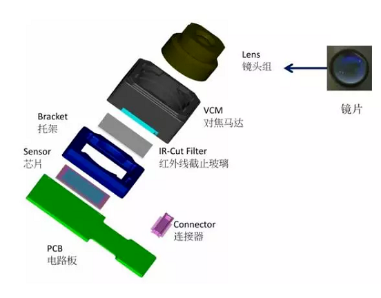 贺兰苹果6维修为什么从iPhone6开始苹果摄像头就开始凸起了